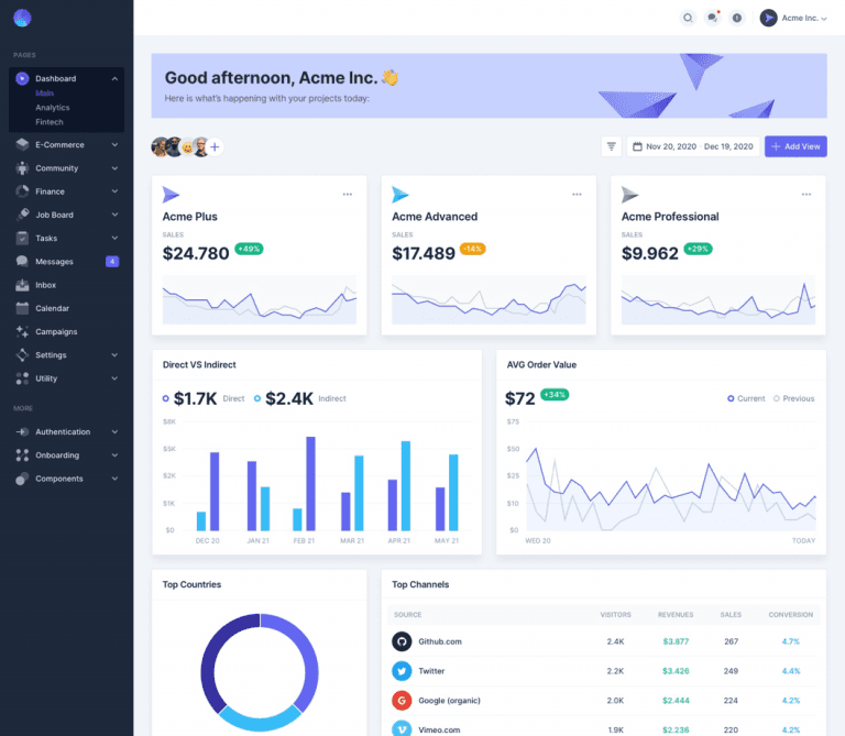 Mosaic Dashboard template